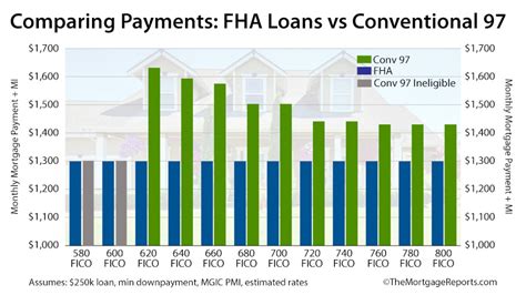 mortgage rates tahlequah|Tahlequah FHA Loan Rates, Closing Costs & Stats .